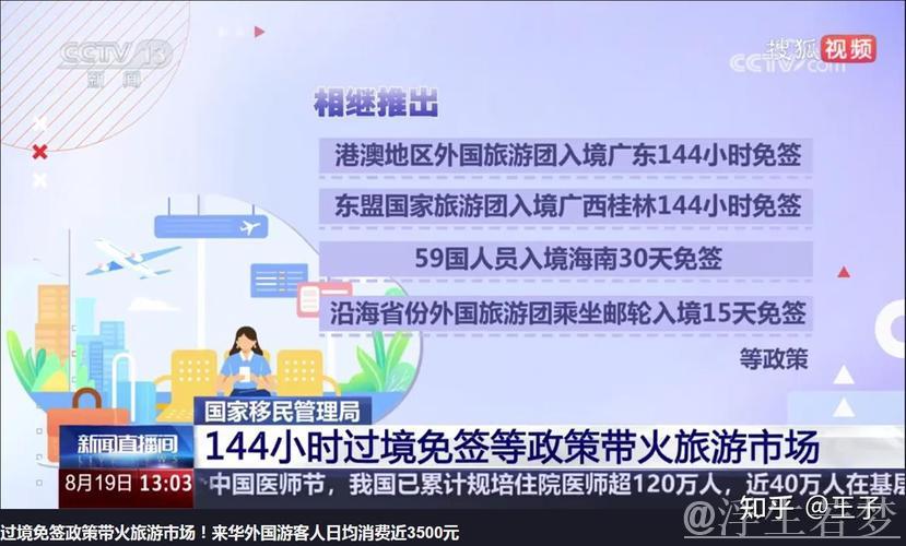 过境免签政策激发入境旅游消费热潮 展现显著经济影响